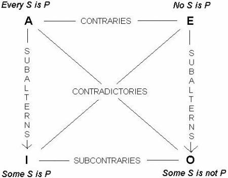 aristotle_traditional_square_of_opposition3.png